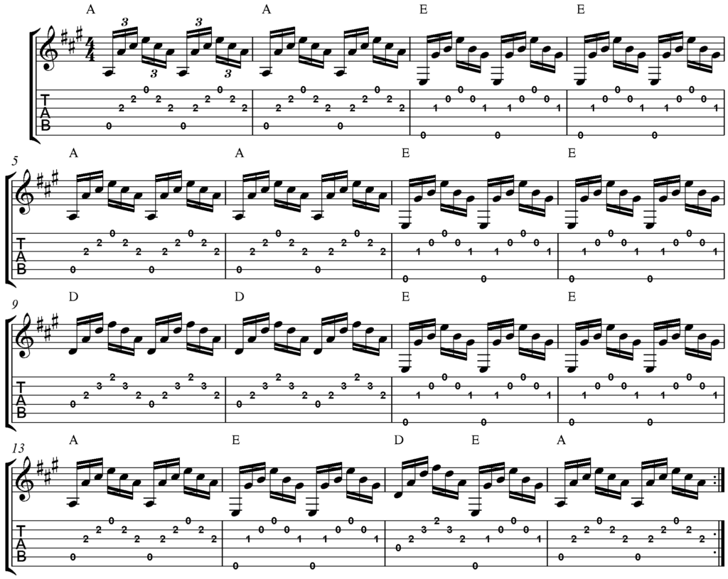 Custodia di chitarra aperta appoggiata a terra con alcune monete sul fondo in velluto